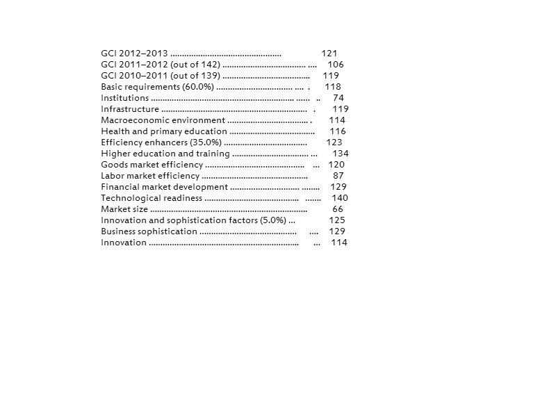 GCIbasicinstitutions