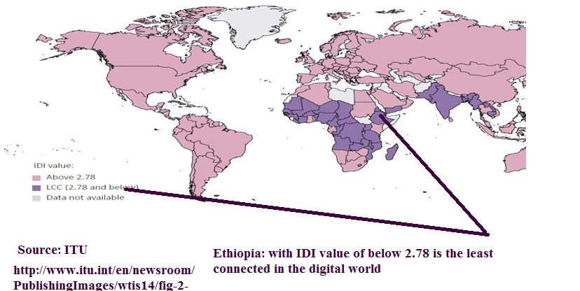 Ethiopia in ITU