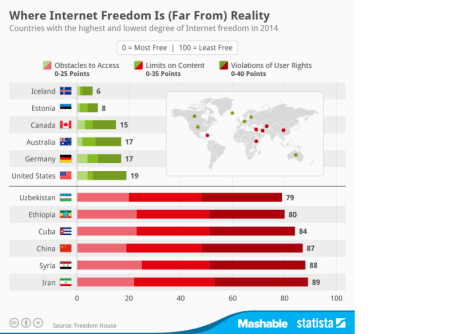 wherenointernetfreedom