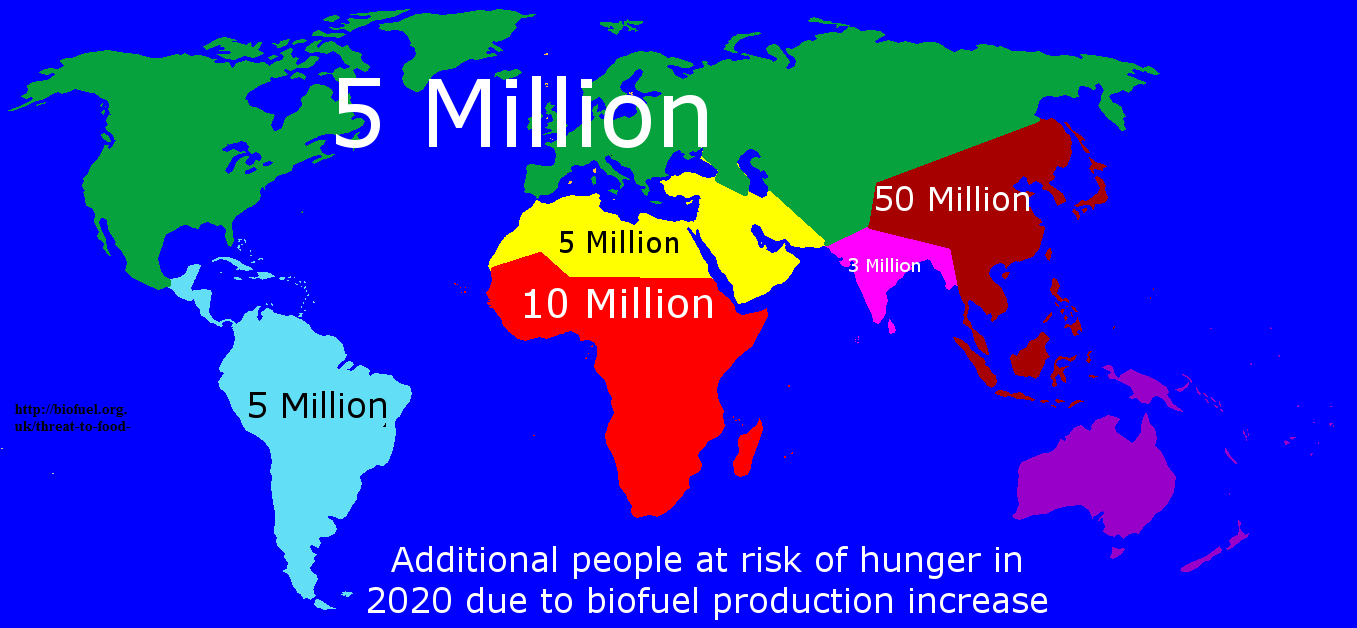 Biofuela are not green