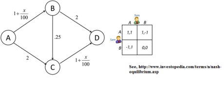 Nash Equilibrium