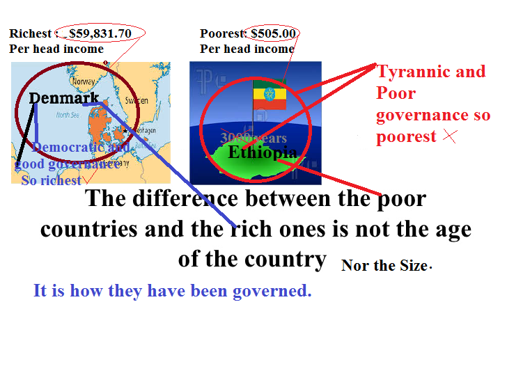 The difference between rich and poor countries