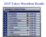 Tokyo Marathon 2015 women’s&nbsp;Marathon
