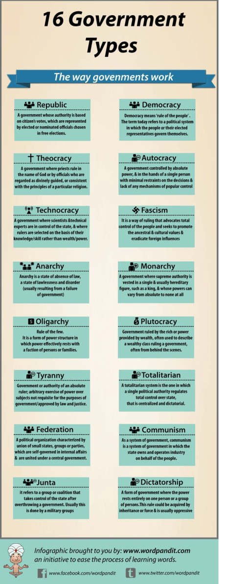 Types of government