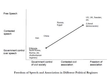 AUTHORITARIAN OVER SPEECH