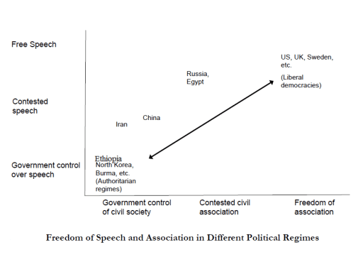 AUTHORITARIAN OVER SPEECH
