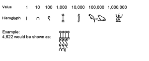 Ancient African (khemetic), hieroglyphic, numerals
