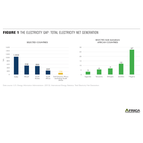 Energy Consumption, disconnected Africa4
