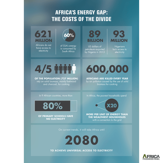 Energy Consumption, disconnected Africa6