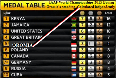IAAF World Championship 2015 in Beiging calculated for Oromia independently
