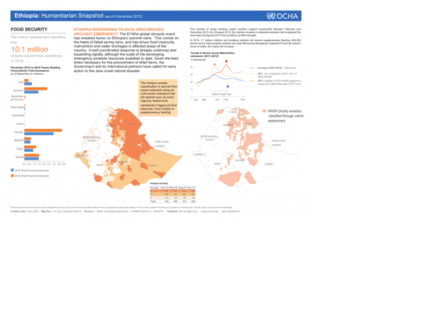 Ethiopia, Humantarian Snapshot as of December 7, 2015, UN