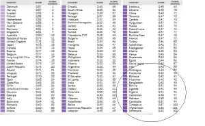 Ethiopia in 2015 rule of law index. Ranked 91of 102 countries.