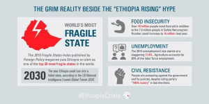 the-grim-reality-behind-ethiopia-rise-hype1