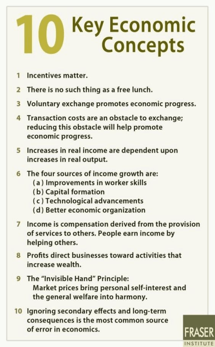 10 key economic concepts