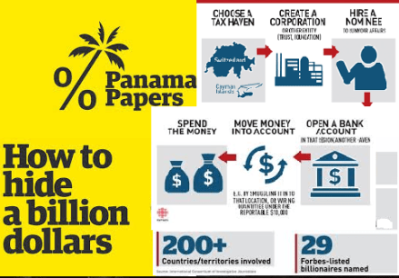 how to hide a billion dollars