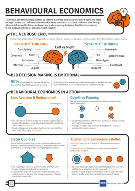 Traditional  and  Behavioural Economics, System Thnking 1 and 2