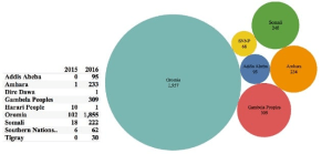genocide-in-the-making-against-oromo-people-image3