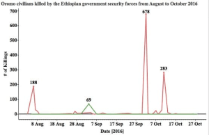 genocide-in-the-making-against-oromo-people-image4