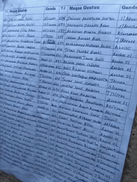 names-of-1304-oromo-nationals-arrested-from-robe-town-arsi-oromia-and-sent-to-tolay-military-camp-25-november-2016-news