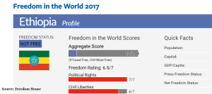 freedom-in-the-world-2017-ethiopia-profile-not-free-and-deteriorating-situation
