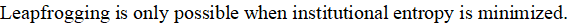 Text image stating 'Leapfrogging is only possible when institutional entropy is minimized.'
