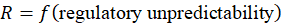 Mathematical equation representing R as a function of regulatory unpredictability.